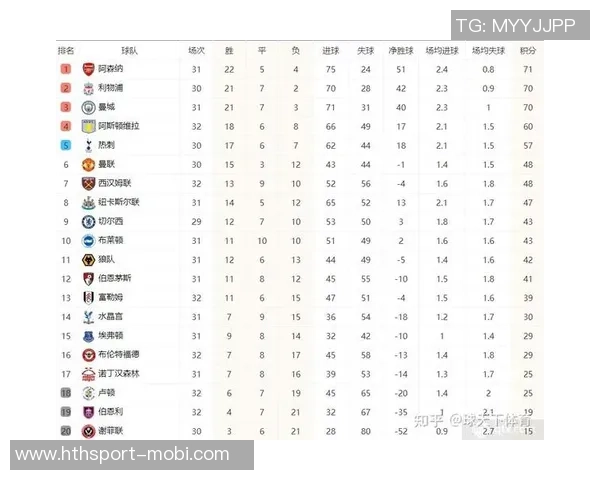 英超夺冠赔率揭晓阿森纳遥遥领先利物浦紧随其后曼联位列第五 英超夺冠赔率揭晓阿森纳遥遥领先利物浦紧随其后曼联位列第五